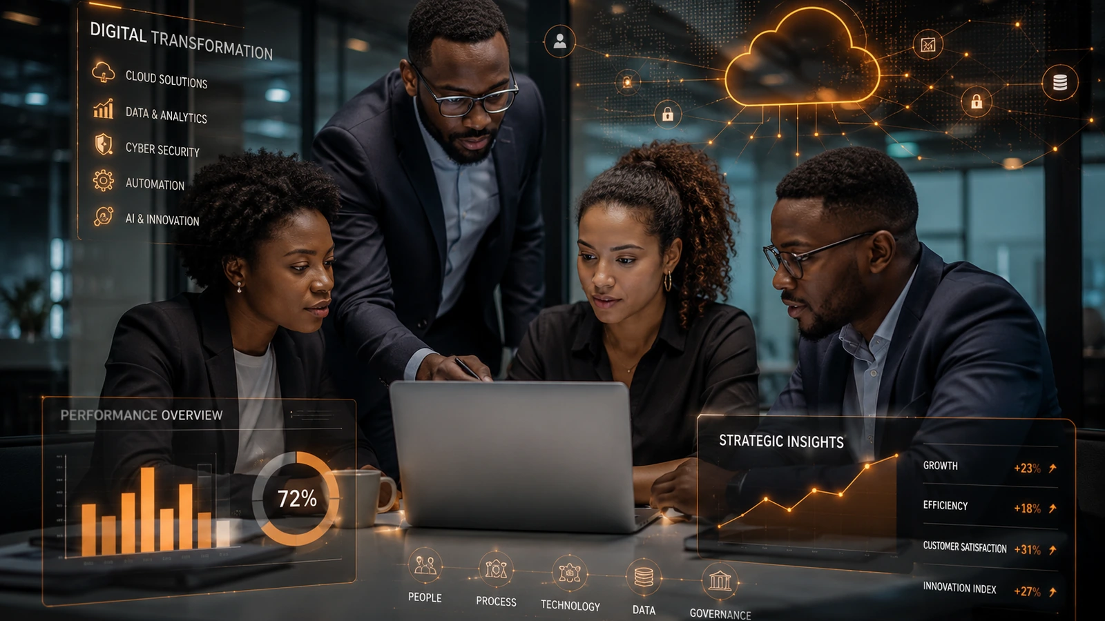 Enterprise Platform & Digital Transformation